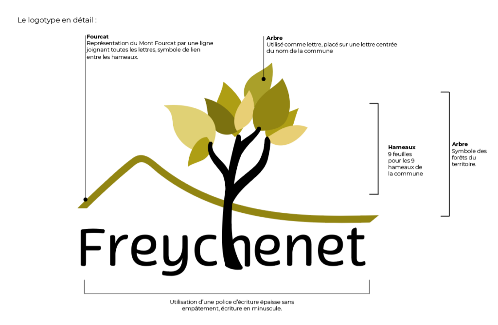 Présentation symboles logo